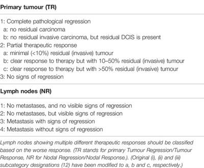 Pathological Diagnosis, Work-Up and Reporting of Breast Cancer 1st Central-Eastern European Professional Consensus Statement on Breast Cancer